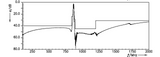868 MHz, 869 MHz Bandpass Filter Band Pass with 4 MHz Bandwidth