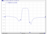 2155 MHz Bandpass Filter (2110-2200 MHz band)