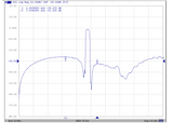 2155 MHz Bandpass Filter (2110-2200 MHz band)