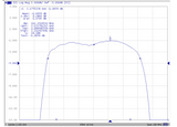 2155 MHz Bandpass Filter (2110-2200 MHz band)