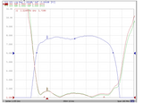 2155 MHz Bandpass Filter (2110-2200 MHz band)