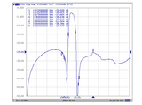 2593 MHz Bandpass Filter (2496-2690 MHz band) n41, n90 band