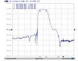 881.5 MHz Bandpass Filter (869 - 894 MHz band)