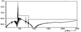 433 MHz 433.92 MHz Bandpass Filter with 140 kHz Bandwidth