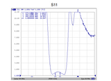978 MHz Bandpass Filter