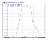 978 MHz Bandpass Filter