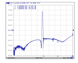 978 MHz Bandpass Filter