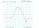 1176 MHz GPS L5 Band Pass Filter Bandpass
