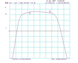 1176 MHz GPS L5 Band Pass Filter Bandpass