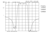 1227.6 MHz GPS L2 Bandpass Filter