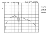 1227.6 MHz GPS L2 Bandpass Filter