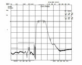 915 MHz ISM Band Pass Bandpass filter with 26 MHz Bandwidth; +24dBm Max Power
