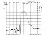 Helium 915 MHz ISM Band Pass Filter with 26 MHz Bandwidth; +24dBm Max Power