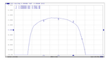 1420 MHz Bandpass Filter