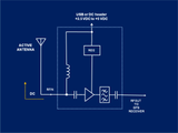 Filtered GPS L1 1575 MHz Low Noise Amplifier LNA; 21dB Gain with Input Bias Tee