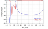 GNSS GPS L1-L5 GLONASS BeiDou Navic 1100-1700 MHz Bandpass Filter