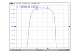1268 or 1270 MHz Bandpass RF Filter