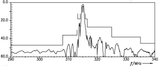 315 MHz Bandpass Filter Band Pass with 500 kHz Bandwidth