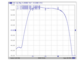 1227 MHz GPS L2 and 1176 MHz GPS L5 Bandpass Filter