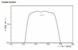 315 MHz Bandpass Filter Band Pass with 4 MHz Bandwidth