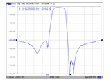 1268 or 1270 MHz Bandpass RF Filter
