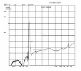 915 MHz Bandpass Filter Kit for Helium Miners and Hotspots