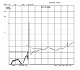 Helium 915 MHz ISM Band Pass Filter with 26 MHz Bandwidth; +24dBm Max Power