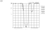 1575 MHz GPS L1 Band Pass Filter Bandpass