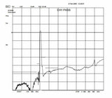 915 MHz ISM Band Pass Bandpass filter with 26 MHz Bandwidth; +24dBm Max Power
