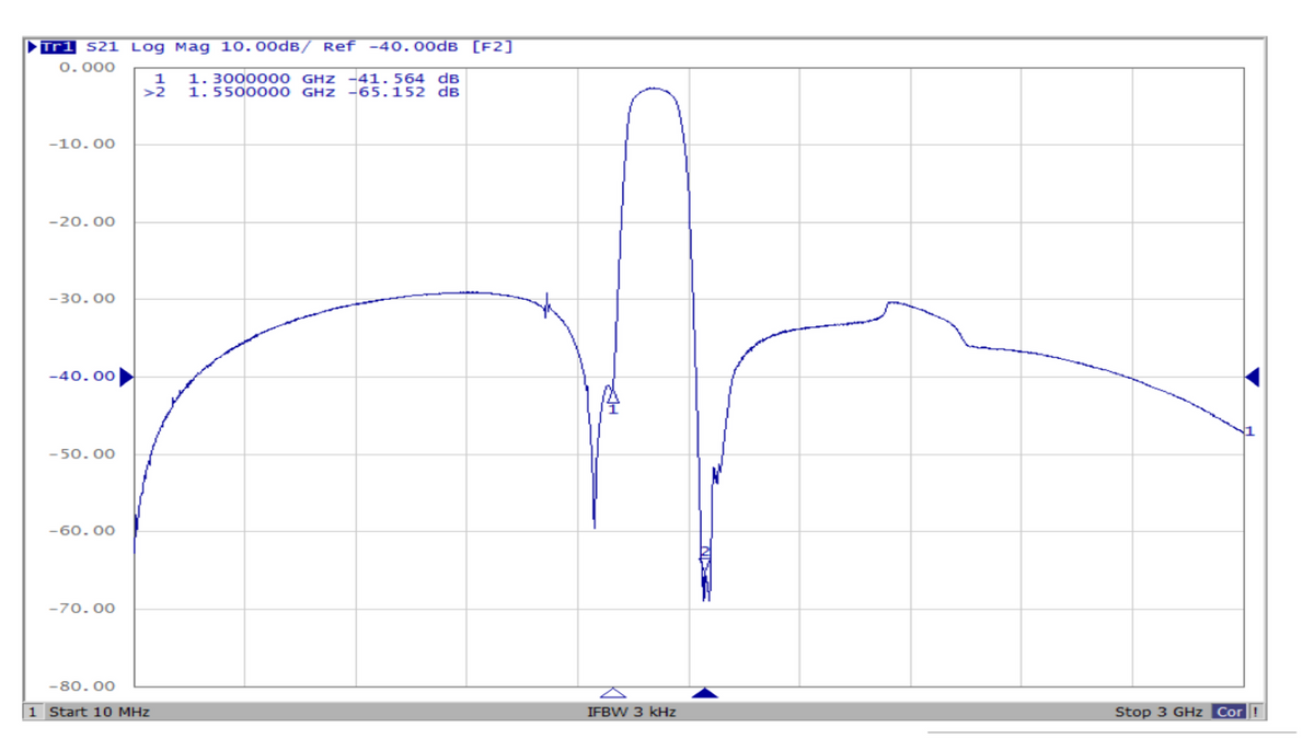 RF/Microwave Bandpass Filter Implementations, Part 1: Distributed Filters