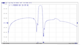 1420 MHz Bandpass Filter