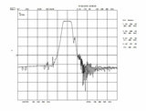 433 MHz 434 MHz Bandpass Filter Band Pass with 5 MHz Bandwidth
