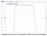 435 MHz Bandpass Filter Band Pass; 10 MHz Bandwidth; Passband 430 - 440 MHz