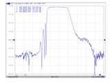 435 MHz Bandpass Filter Band Pass; 10 MHz Bandwidth; Passband 430 - 440 MHz