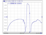 1227 MHz GPS L2 and 1176 MHz GPS L5 Bandpass Filter