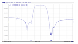 1420 MHz Bandpass Filter