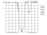 1575 MHz GPS L1 Band Pass Filter w/ USB BIAS-TEE +3.3V