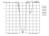 1575 MHz GPS L1 Band Pass Filter Bandpass