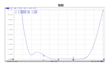1420 MHz Bandpass Filter