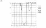 1575 MHz GPS L1 Bandpass Filter and Bias Tee