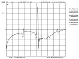 1575 MHz GPS L1 Band Pass Filter w/ USB BIAS-TEE +3.3V