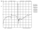 1575 MHz GPS L1 Band Pass Filter Bandpass