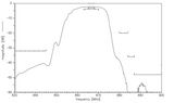 866 MHz Band pass Filter with 4 MHz Bandwidth