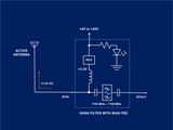 GNSS Filtered Bias Tee GPS L1-L5 GLONASS BeiDou Navic 1100-1700 MHz