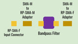 Helium RF Adapter Kit