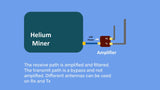 Helium Amplifier 915 MHz for US915 and AU915
