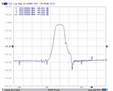 922.5 MHz Band Pass Bandpass filter; 8 MHz BW; 920-928 MHz
