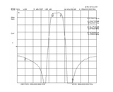 ADS-B 1090 MHz Bandpass Filter