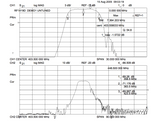 403 MHz Bandpass Filter Band Pass; 5 MHz Bandwidth; Passband 401 - 406 MHz