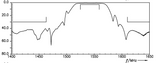 1525 to 1559 MHz Bandpass Filter; 1542 MHz filter; L-Band INMARSAT Bandpass Filter